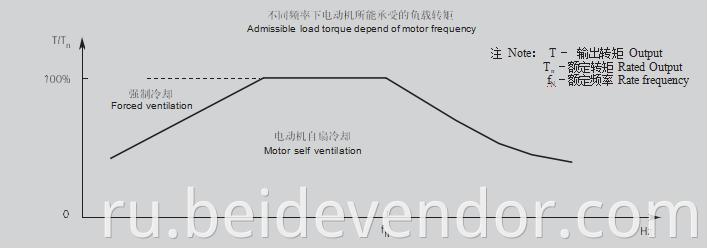 1TL0001 Cast Iron Three-phase Asynchronous Motor